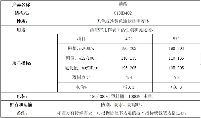 油酸2.png