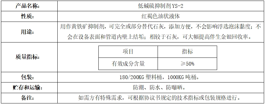 低碱硫抑制剂YS-2.png